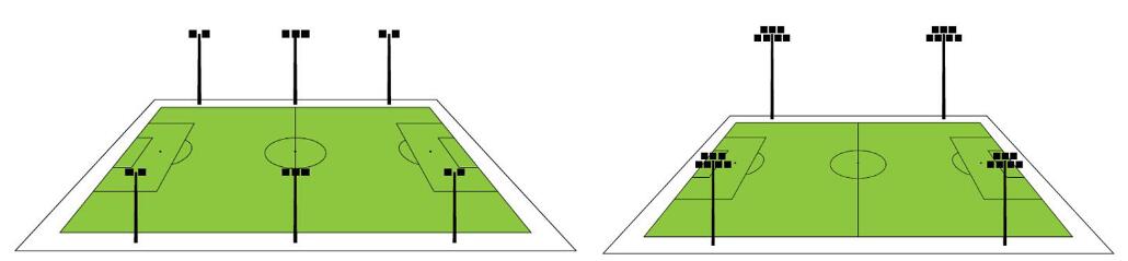 Layout of football field lighting