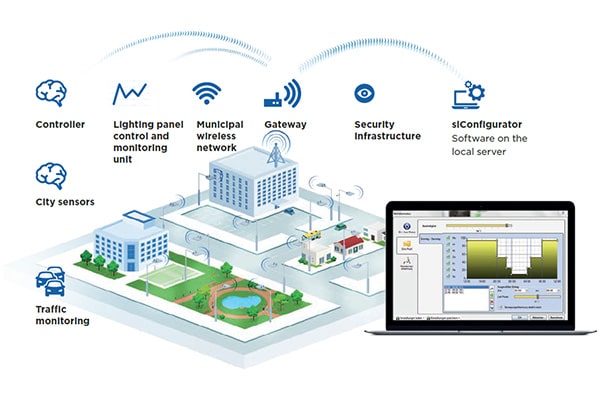 Smart street light control system