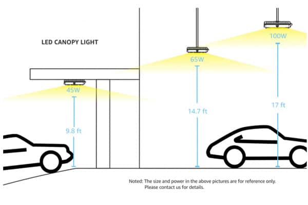 size of canopy light