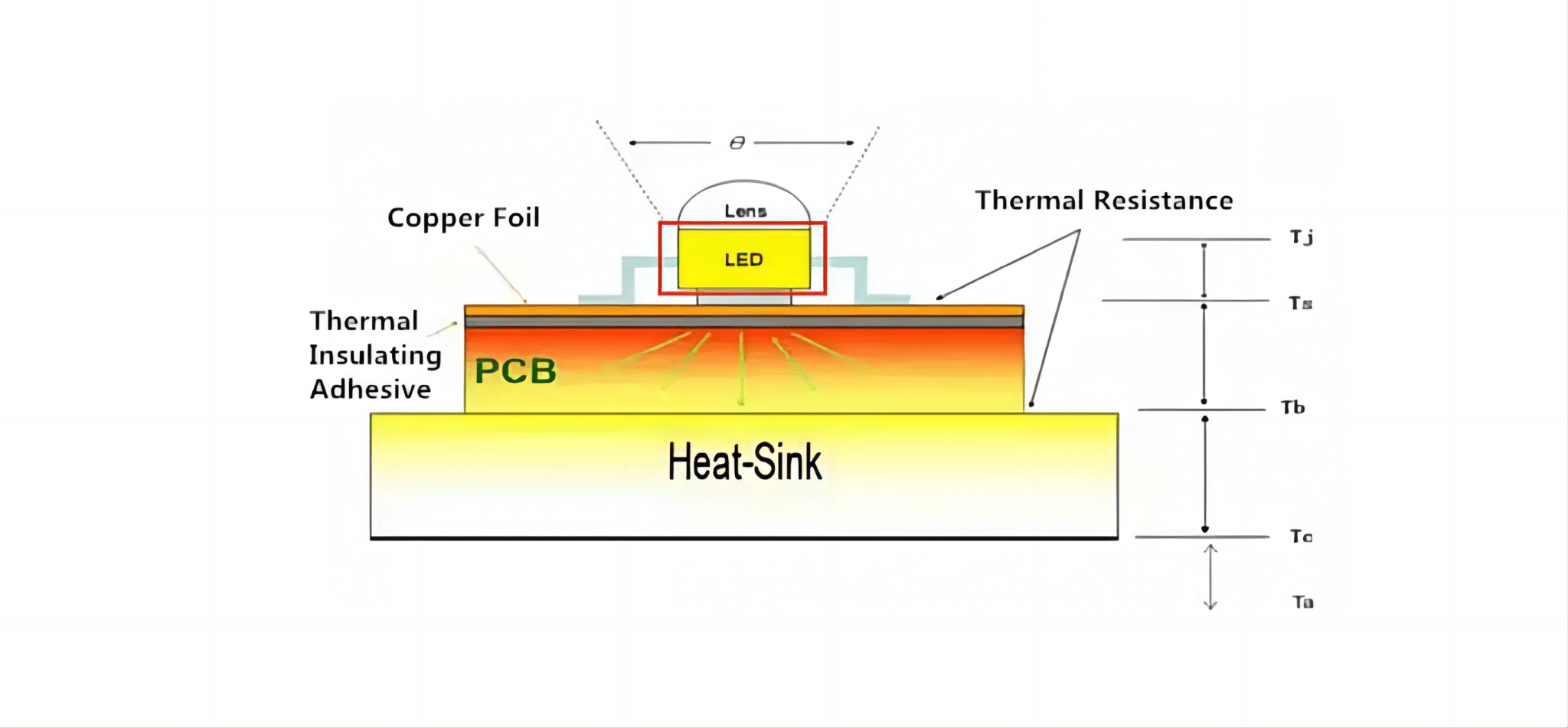 NTC thermistor function and its application in LED lamps