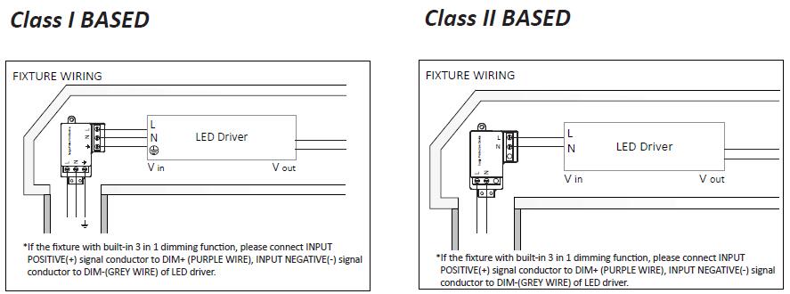 Wire connection of surge protection device in street light