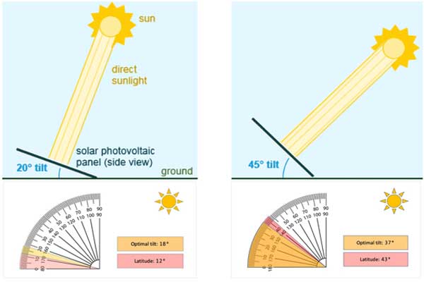 Working principle and installation precautions of Solar Panel Street Light