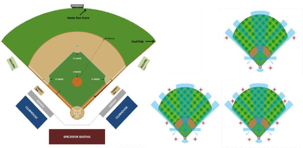 Layout of baseball field lighting