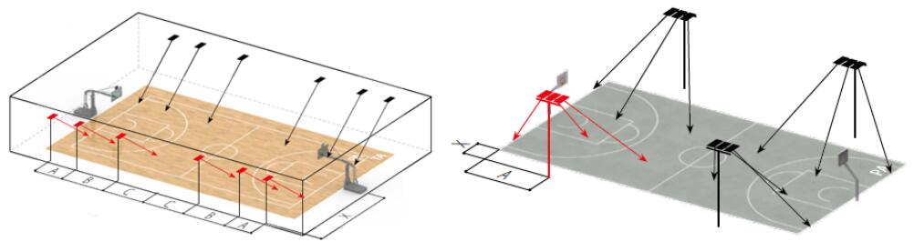 Layout of basketball court lighting