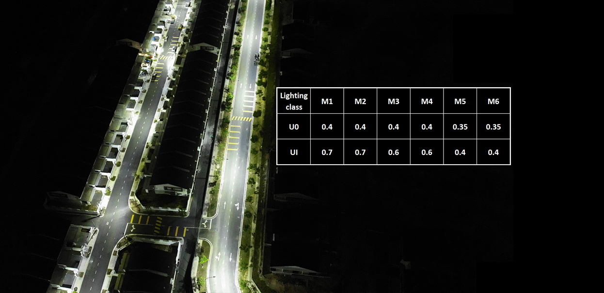 What's lighting uniformity and how to improve the uniformity in lighting?