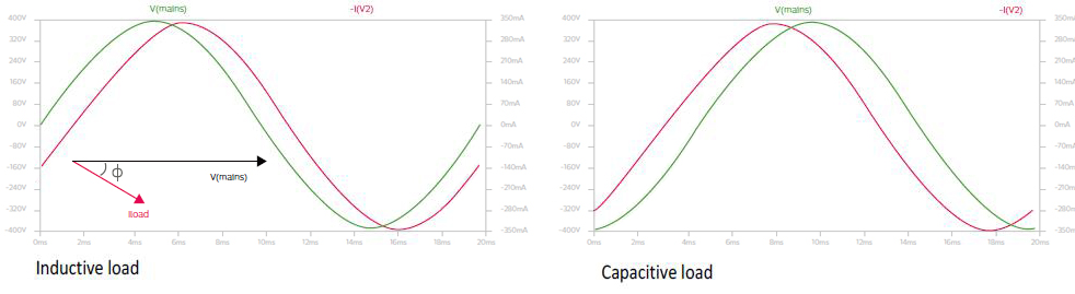 Inductive and capacitive load