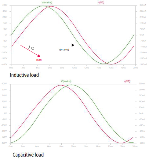 PF Inductive and capacitive load