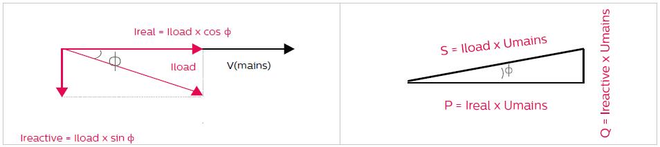 Power factor - Active power and reactive power