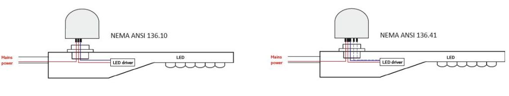 ANSI C136.10 and C136.41 NEMA socket on smart street light