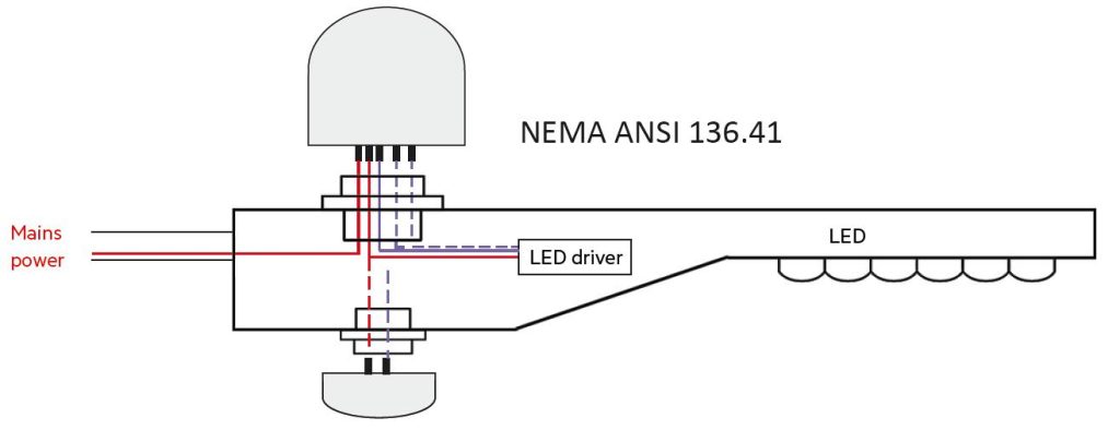 NEMA and Zhaga socket on smart street light